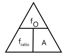 F_ratio