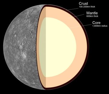 Internal_Structure_of_Mercury