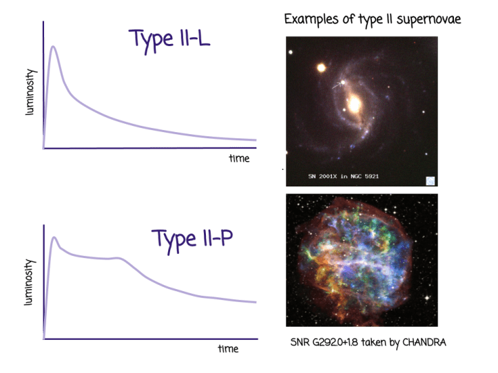 supernovaeII.png