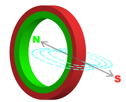 1-axial-radial_3wide1.jpg