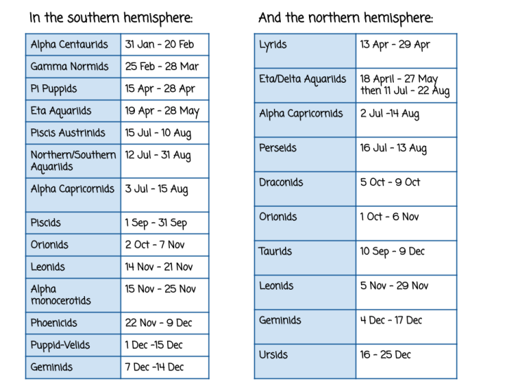 celestial meteors 2020