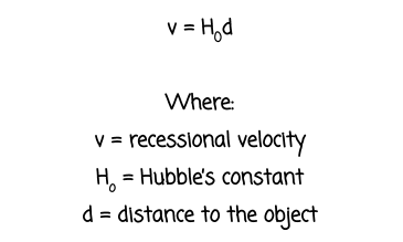 HubblesLaw